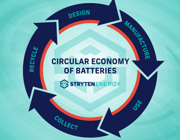 The Circular Economy of Lead Battery Manufacturing