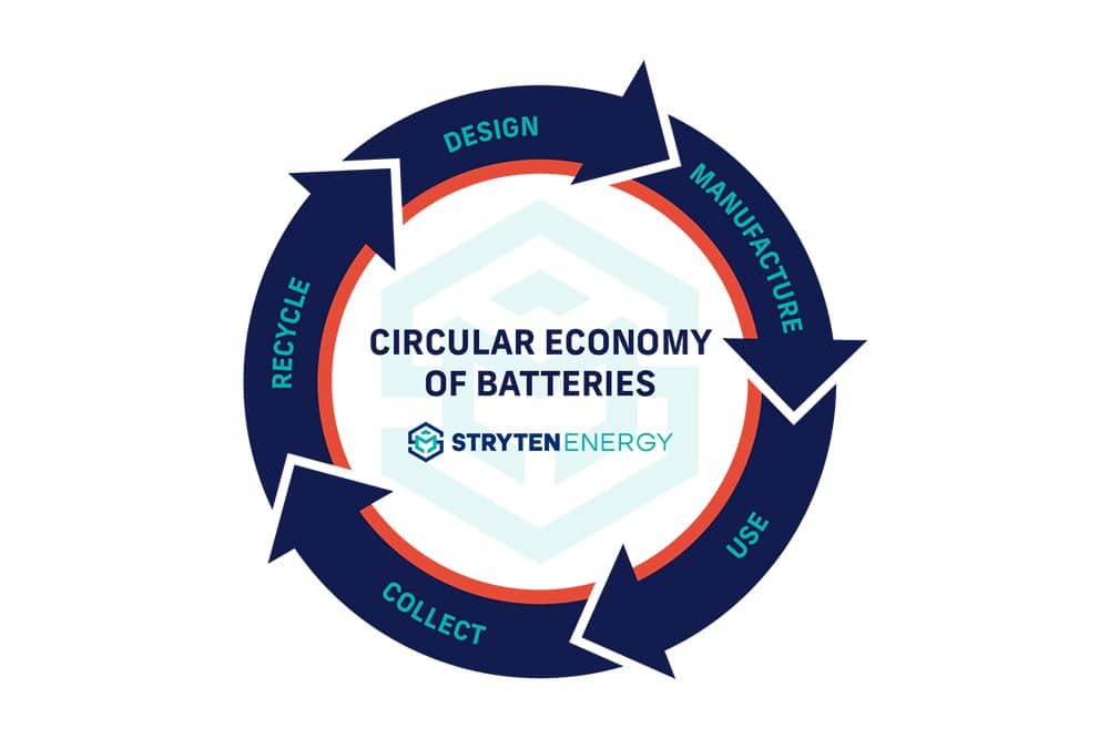 circular economy of lead batteries