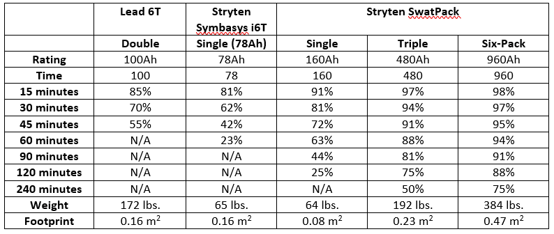 integrated battery solutions for military vehicles chart